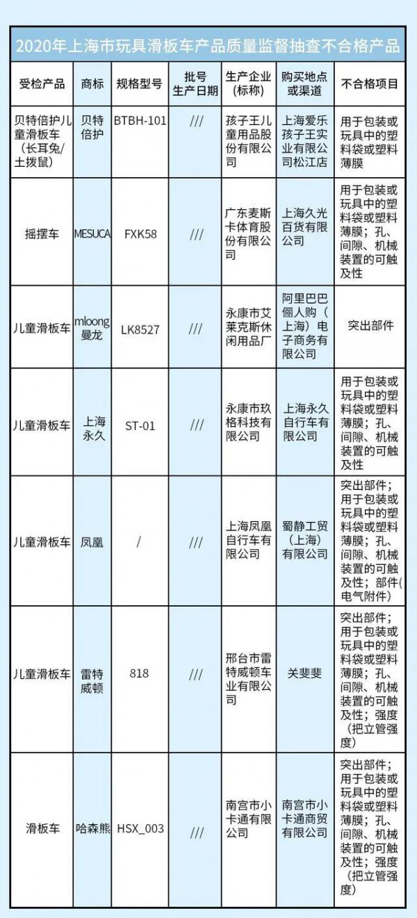 又是一年315,2020年都有哪些寶寶周邊產(chǎn)品上黑榜？