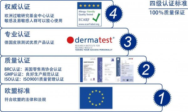 誠(chéng)信315｜傳承母愛(ài)智慧，哈羅閃給寶寶更天然的愛(ài)！