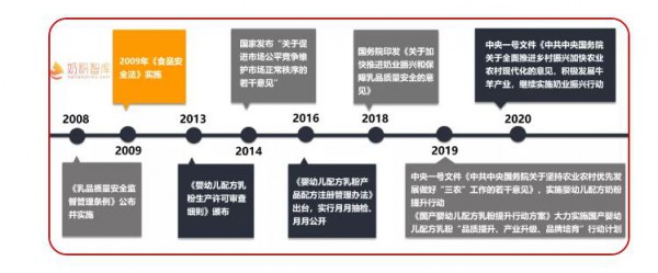 315|嬰配粉抽檢合格率高  月月抽檢·嬰配粉合格率上升明顯