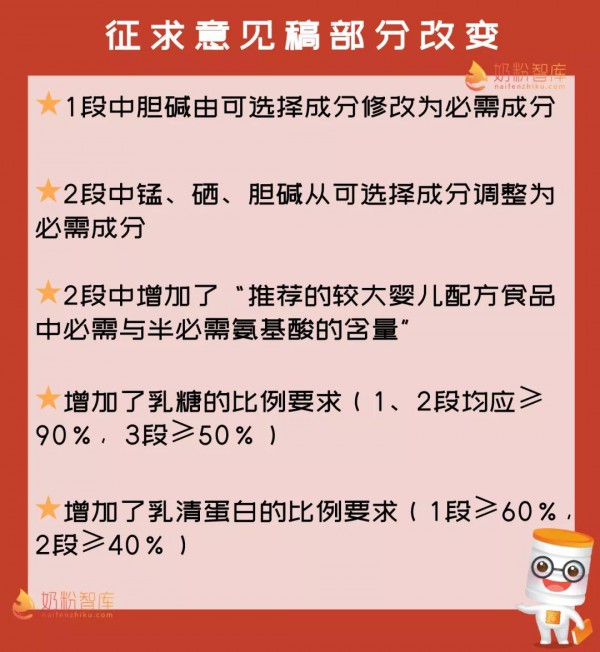 315|嬰配粉抽檢合格率高  月月抽檢·嬰配粉合格率上升明顯