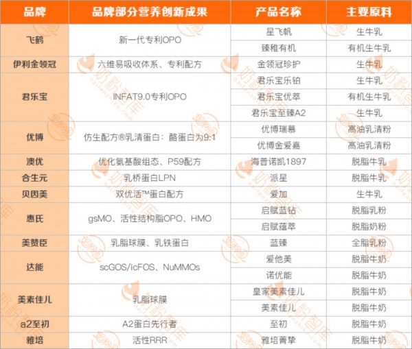 315| 4张数据图具体分析国内奶粉的质量安全如何  哪些品牌更值得信任