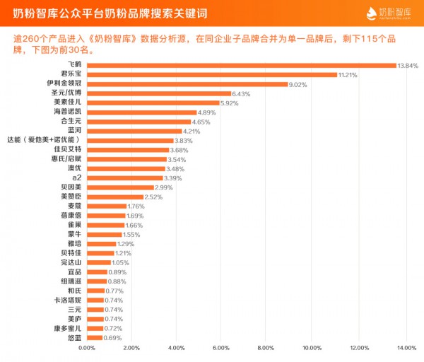 315| 4张数据图具体分析国内奶粉的质量安全如何  哪些品牌更值得信任