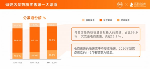 315| 4张数据图具体分析国内奶粉的质量安全如何  哪些品牌更值得信任