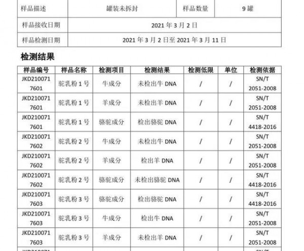 駝奶粉摻假后續(xù)：那拉集團(tuán)認(rèn)可檢測(cè)結(jié)果，成立調(diào)查小組自查自糾