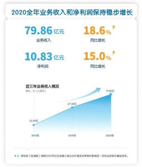 澳优乳业正式发布2020年全年业绩公告   显示奶粉业务稳健增长