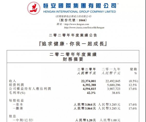 恒安國(guó)際2020凈利近46億，核心業(yè)務(wù)收入67億，高端紙尿褲獲利