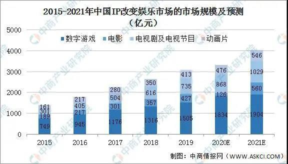 2021年中国潮流玩具行业市场发展趋势是？