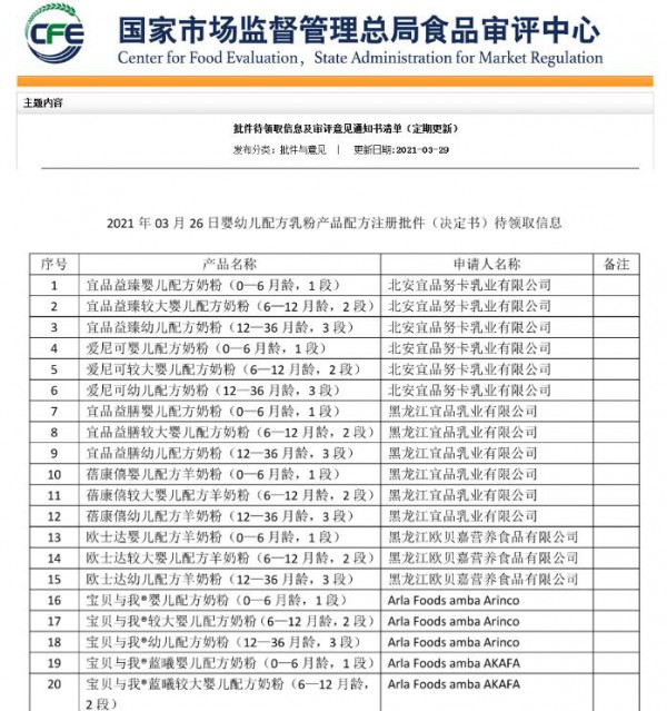 2021丨母嬰行業(yè)一周事件盤點（03.29-04.04）