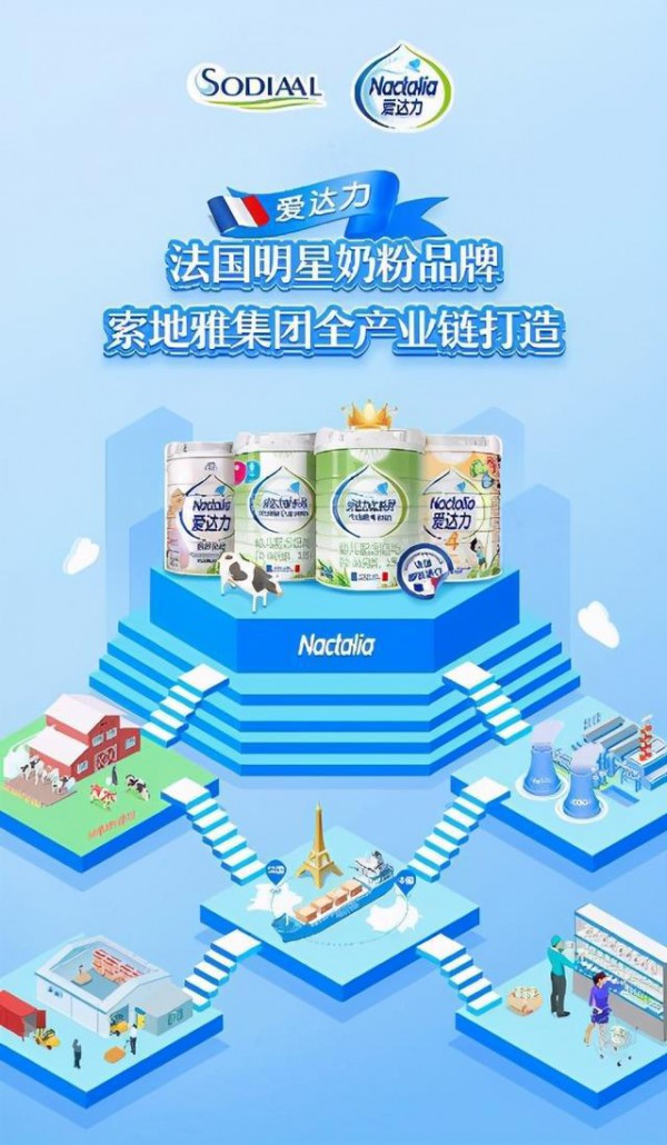 法国爱达力系列配方奶粉    满足各阶段中国家庭营养需要