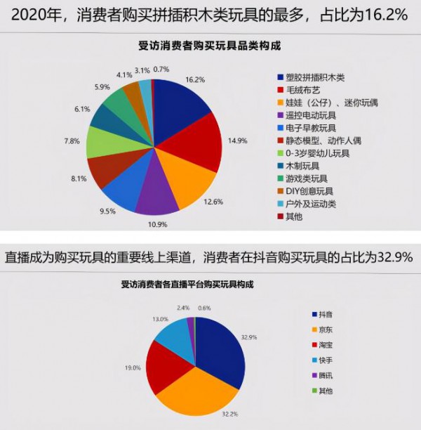 中国品牌授权行业发展白皮书发布：被授权商品年度零售额