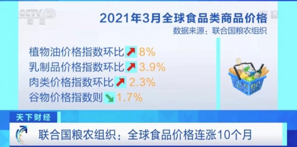 全球食品价格指数连涨10个月，乳制品价格指数环比上涨3.9%