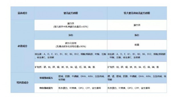 羊奶粉為什么價格差距那么大   有什么區(qū)別嗎