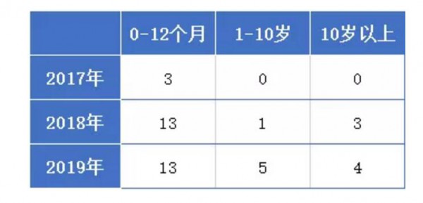 特殊醫(yī)學(xué)用途配方食品注冊(cè)批件發(fā)布   飛鶴、澳優(yōu)、雅士利、宜品、明一等品牌通過(guò)