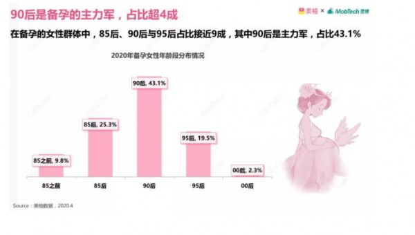 90后成備孕主力軍 紙尿褲×跨界IP如何抓住這屆“顏控黨”？