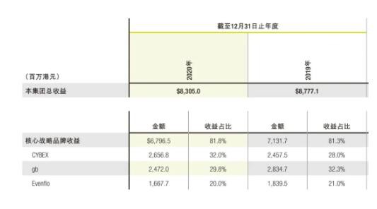 好孩子集團(tuán)2020年純利同比增加27.3%,旗下品牌誰是大功臣？