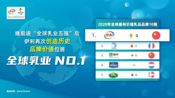 2021年中國(guó)品牌日活動(dòng)在上海拉開(kāi)帷幕  伊利分享了品牌建設(shè)經(jīng)驗(yàn)