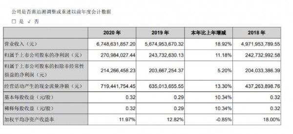 新乳業(yè)“鮮立方”戰(zhàn)略亮相   五年戰(zhàn)略規(guī)劃邁入百億軍團(tuán)