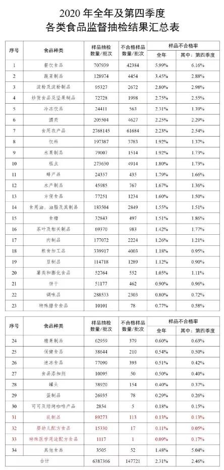 國內(nèi)嬰配粉合格率99.89%   陜西羊奶粉連續(xù)4年質(zhì)檢“滿堂紅”