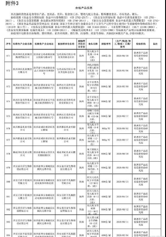 國(guó)內(nèi)嬰配粉合格率99.89%   陜西羊奶粉連續(xù)4年質(zhì)檢“滿堂紅”