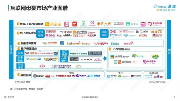 2021年4.7萬億的母嬰市場還有風(fēng)口嗎    未來母嬰行業(yè)會走向何方