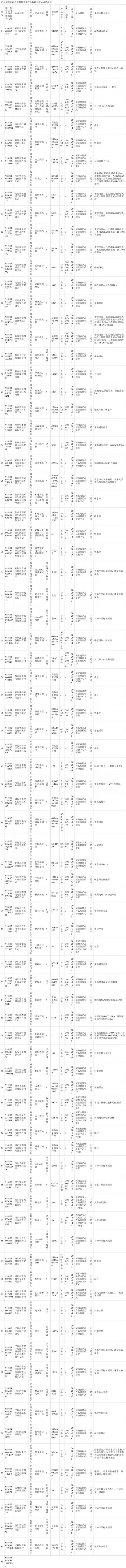 河南省市場(chǎng)監(jiān)管局關(guān)于兒童以及嬰幼兒服裝等104中產(chǎn)品質(zhì)量抽檢情況通報(bào)