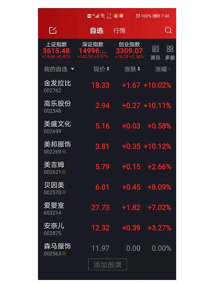 三孩生育政策來啦，高樂股份、美盛等概念股增長(zhǎng)