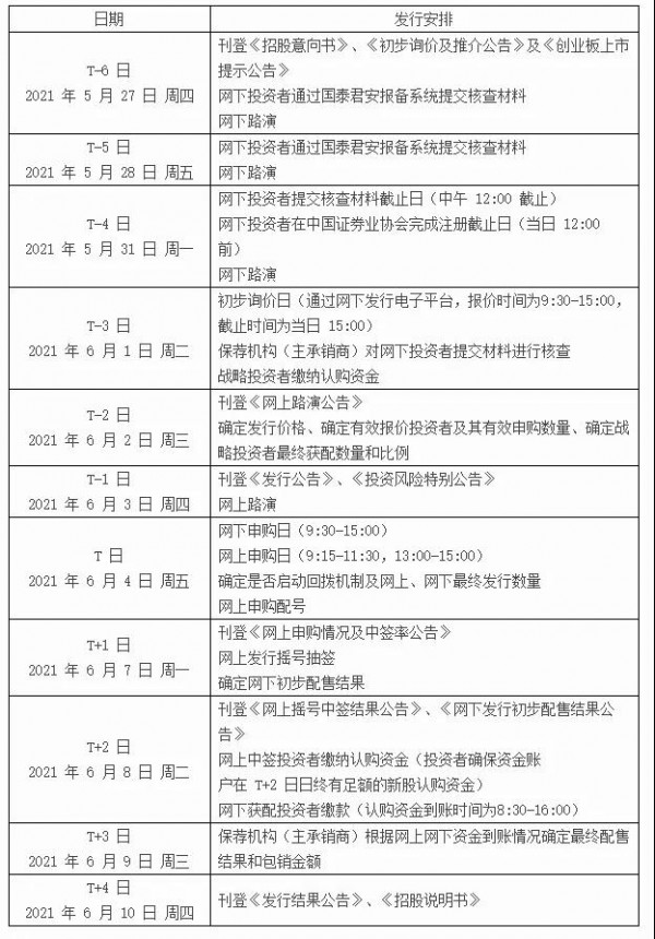 可靠護理上市在即！新股將于6月4日申購