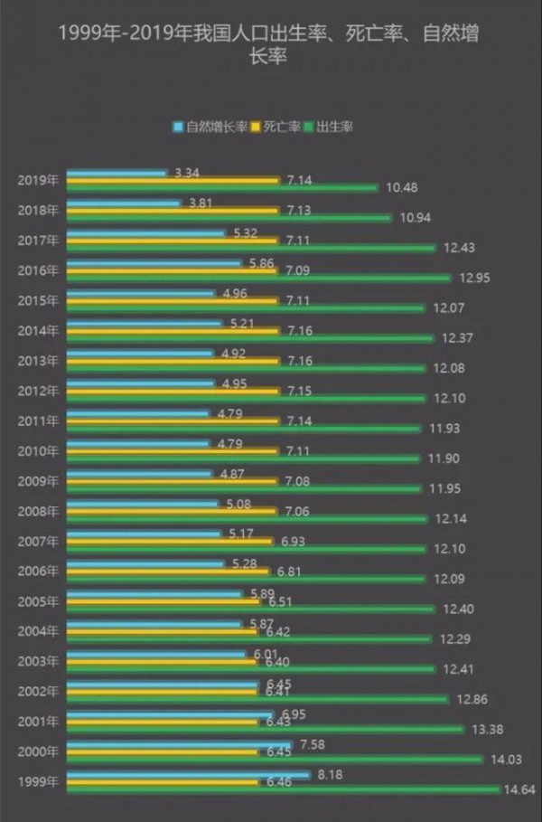 為什么要放開三孩政策  放開三孩生育會(huì)帶來什么影響