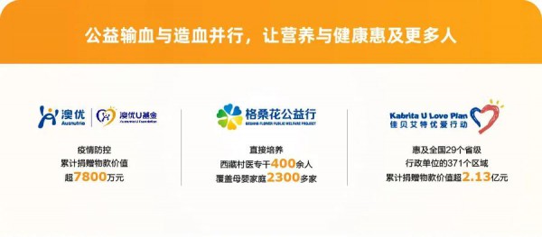 澳优发布2020年可持续发展报告：共创长期价值，共享美好生活