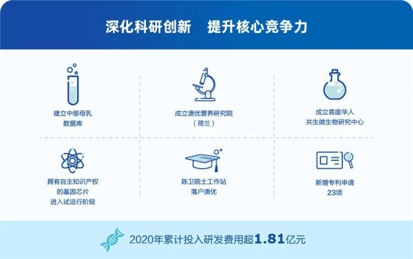 澳优发布2020年可持续发展报告：共创长期价值，共享美好生活