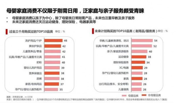 三孩生育政策紅利之下   母嬰行業(yè)能否迎來(lái)新黃金發(fā)展期