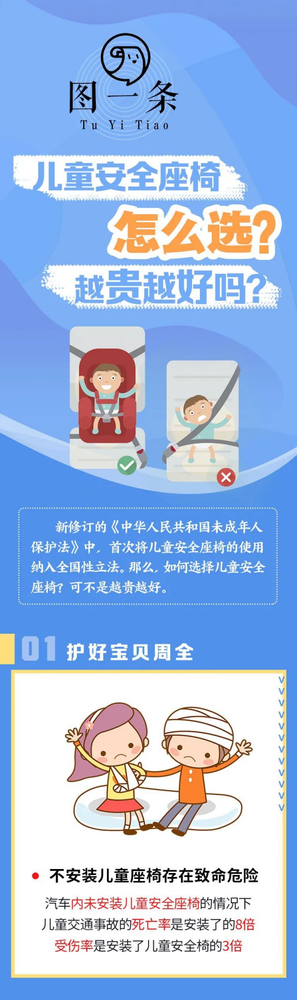 武汉交管回应：6月1日后 未用儿童安全座椅会受处罚吗