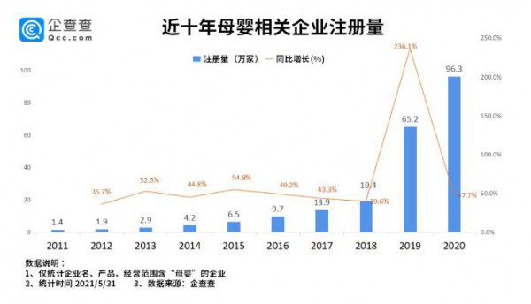 三孩生育政策之下   中國(guó)紙尿褲市場(chǎng)規(guī)模有多大