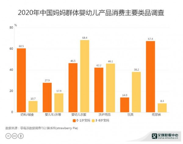 三孩生育政策之下   中国纸尿裤市场规模有多大