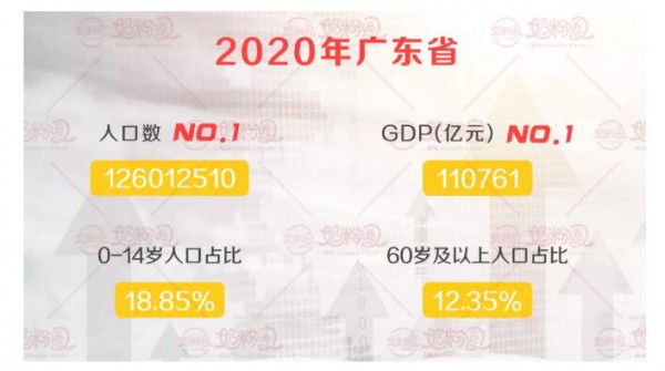 第七次全國(guó)人口普查數(shù)據(jù)公布   奶粉最強(qiáng)省份竟然是它