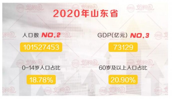 第七次全國(guó)人口普查數(shù)據(jù)公布   奶粉最強(qiáng)省份竟然是它