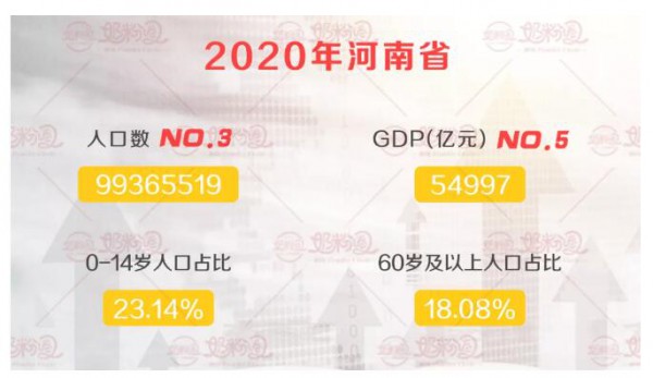 第七次全國(guó)人口普查數(shù)據(jù)公布   奶粉最強(qiáng)省份竟然是它