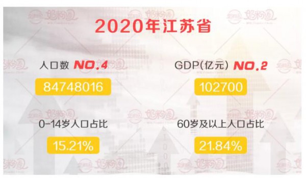 第七次全國(guó)人口普查數(shù)據(jù)公布   奶粉最強(qiáng)省份竟然是它