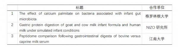 澳优＆佳贝艾特科研成果亮相世界顶尖儿科营养学大会WCPGHAN