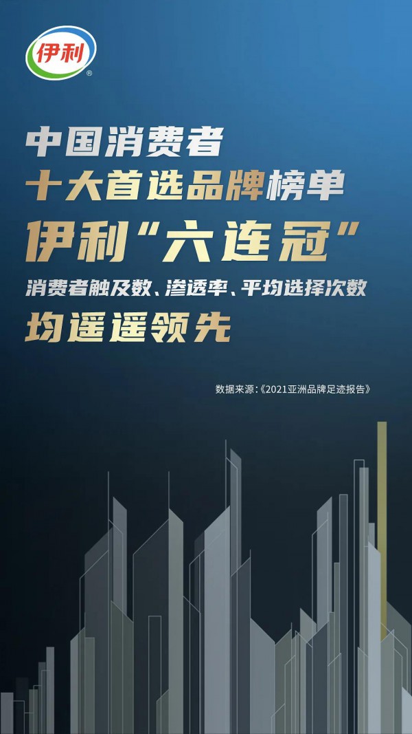 《2021亞洲品牌足跡報(bào)告》發(fā)布  伊利穩(wěn)居消費(fèi)者選擇最多的品牌