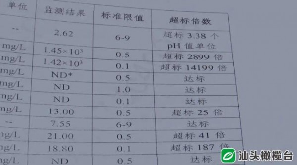 這家玩具廠破壞生態(tài)被罰  賠償27.291萬元你感覺如何