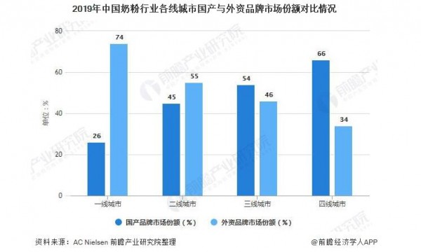 2021年中國奶粉行業(yè)市場規(guī)模及發(fā)展前景 未來5年或將突破3000億