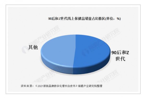 湯臣倍健市值突破600億元人民幣   斬獲全球VDS行業(yè)第一市值 ?