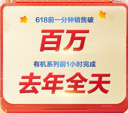 京東618飛鶴先聲奪人，一小時(shí)銷(xiāo)售額漲勢(shì)迅猛，成十佳國(guó)潮品牌！