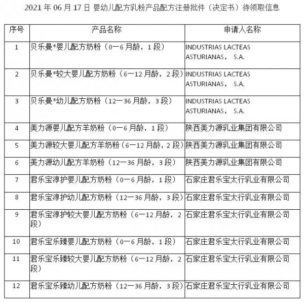 特配粉最新事件|4款特醫(yī)食品、12款嬰配粉配方注冊(cè)獲批