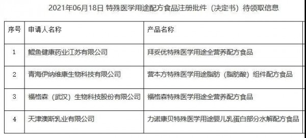 特配粉最新事件|4款特醫(yī)食品、12款嬰配粉配方注冊(cè)獲批