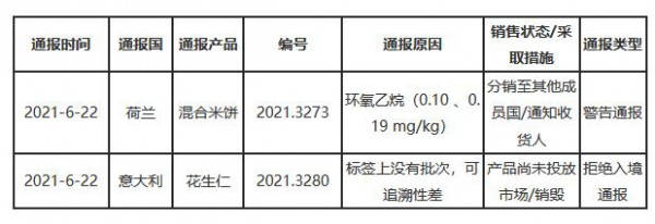 歐盟通報(bào)我國(guó)出口花生仁和混合米餅不合格