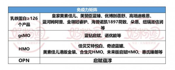 掌握高端化奶粉未來(lái)趨勢(shì)  這2點(diǎn)乳企亟需突破