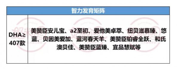 掌握高端化奶粉未來趨勢  這2點(diǎn)乳企亟需突破