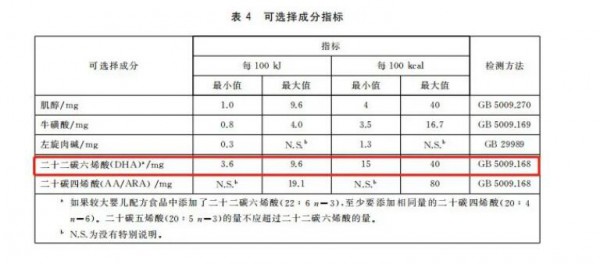 掌握高端化奶粉未來趨勢  這2點(diǎn)乳企亟需突破